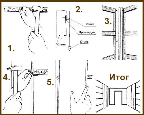 Procédure d'installation Procédure d'installation