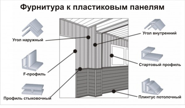 Garniture de salle de bain