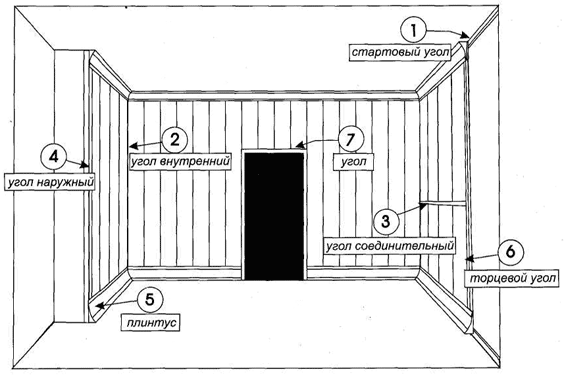 Pose de doublure plastique Pose de doublure plastique