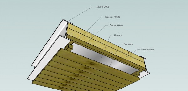 Terminer schématiquement le plafond du bain Terminer schématiquement le plafond du bain