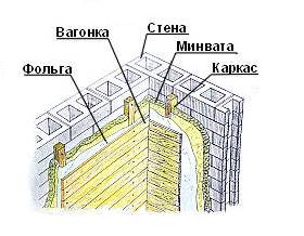 Le schéma de la décoration murale dans le bain Le schéma de la décoration murale dans le bain