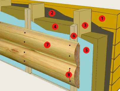 Installation d'un blockhaus Installation d'un blockhaus