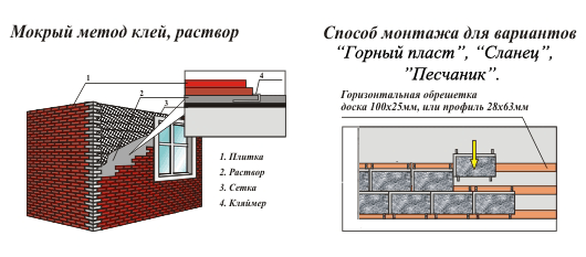 Étapes de montage de la pierre décorative Étapes de montage de la pierre décorative