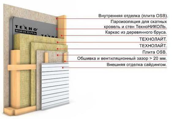 Technologie d'installation de revêtement Technologie d'installation de revêtement