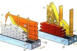 Un exemple de revêtement d'une maison hachée (a) et à ossature (b) avec une brique Un exemple de revêtement d'une maison hachée (a) et à ossature (b) avec une brique