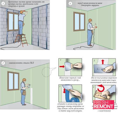 Étapes de cloison sèche Étapes de cloison sèche