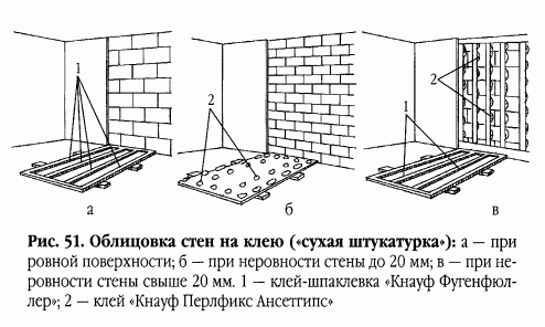 Fixation de cloisons sèches au mur Fixation de cloisons sèches au mur