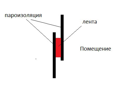 Un schéma simplifié d'un fragment d'un mur à ossature Un schéma simplifié d'un fragment d'un mur à ossature