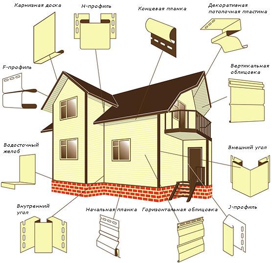 Revêtement extérieur Revêtement extérieur