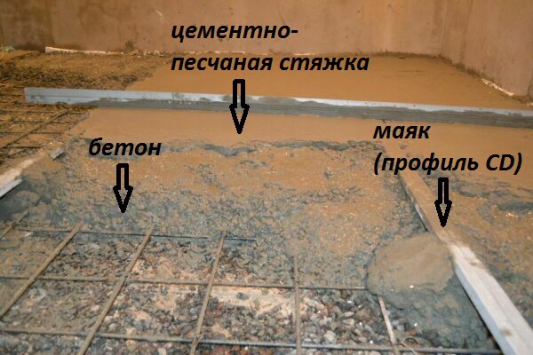 Exemple de distribution de balise Exemple de distribution de balise