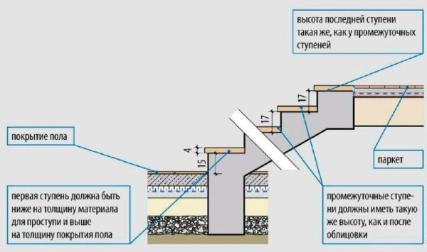 Dessin schématique d'une structure en béton Dessin schématique d'une structure en béton