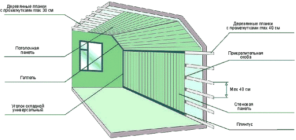 Étapes d'installation
