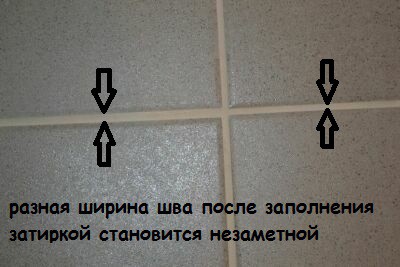 Sélectionnez correctement la taille de la couture Sélectionnez correctement la taille de la couture