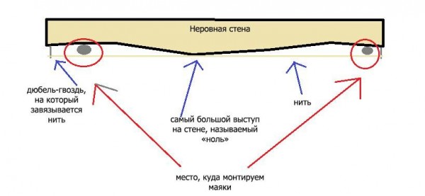 Schéma d'installation de Landmark Schéma d'installation de Landmark