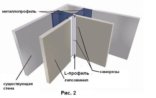 Profil en L Profil en L