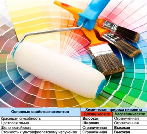 Le choix de la peinture et des outils pour peindre le bâtiment Le choix de la peinture et des outils pour peindre le bâtiment