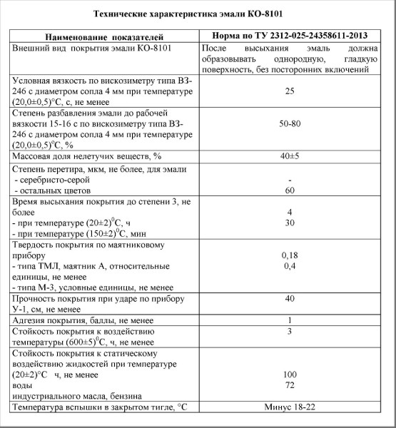Photos des caractéristiques des peintures résistantes à la chaleur