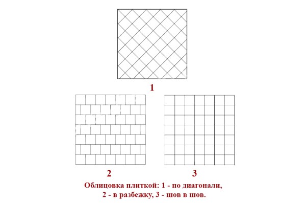 Disposition des tuiles Disposition des tuiles