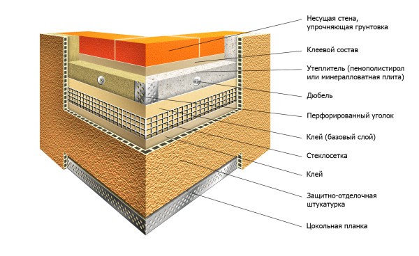 La structure de la façade en stuc chaleureux: zone d'angle