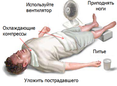 Comment fournir les premiers soins en cas d'empoisonnement à la peinture