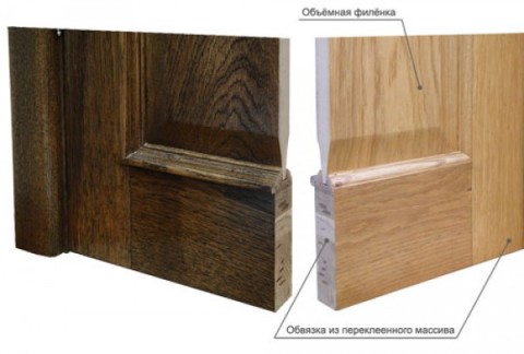 Les portes lambrissées intérieures peuvent être sans remplissage, juste un panneau MDF plus épais est inséré entre les panneaux. Les portes lambrissées intérieures peuvent être sans remplissage, juste un panneau MDF plus épais est inséré entre les panneaux.