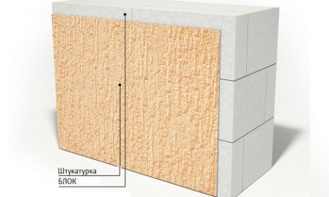 Décorer le béton cellulaire à l'intérieur Décorer le béton cellulaire à l'intérieur