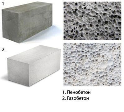 Structure comparative du béton mousse et du béton cellulaire Structure comparative du béton mousse et du béton cellulaire