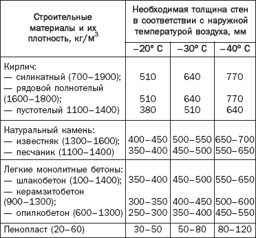 Calcul de l'isolation d'un mur extérieur Calcul de l'isolation d'un mur extérieur