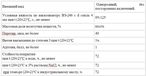 Caractéristiques du colorant acrylique Caractéristiques du colorant acrylique