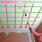 Technologie de peinture