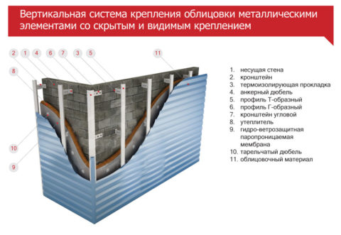 La photo montre comment recouvrir les murs avec du carton ondulé. La photo montre comment recouvrir les murs avec du carton ondulé.